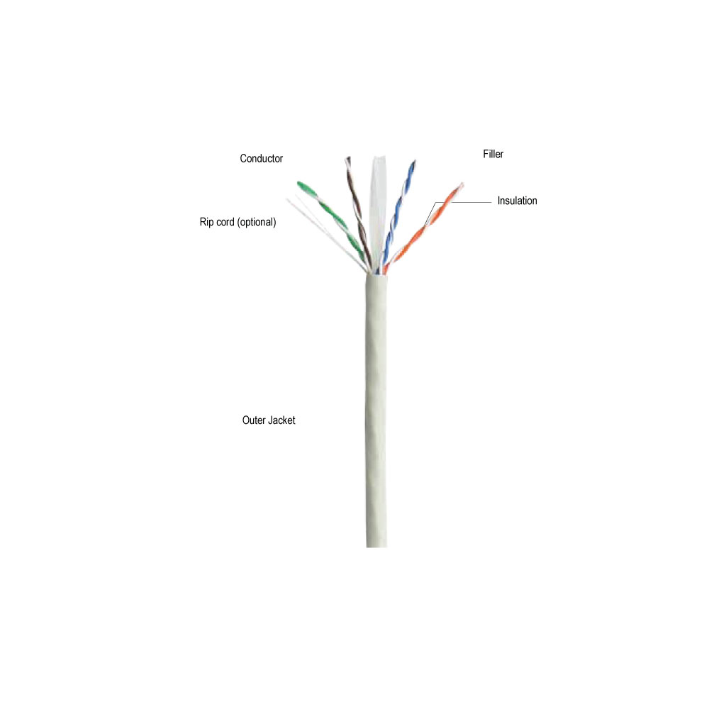 Wirkos LAN CABLE UTP Cat-6 4Pair/0.57 CCA (305m) - Image 2
